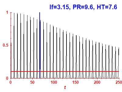 Survival probability